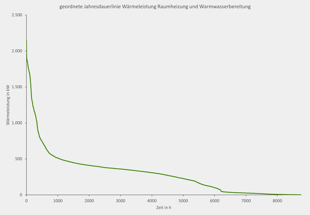 Wärmenetz 4.0 Margaretenau Regensburg