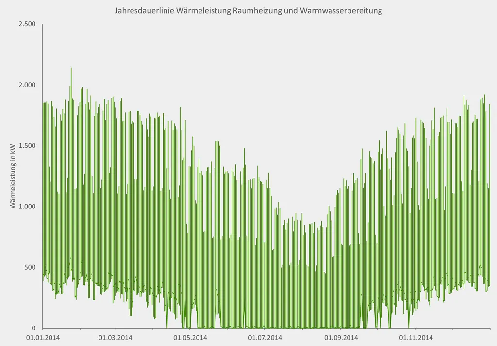 Wärmenetz 4.0 Margaretenau Regensburg