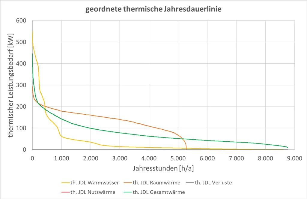 Wärmenetz 4.0 Margaretenau Regensburg