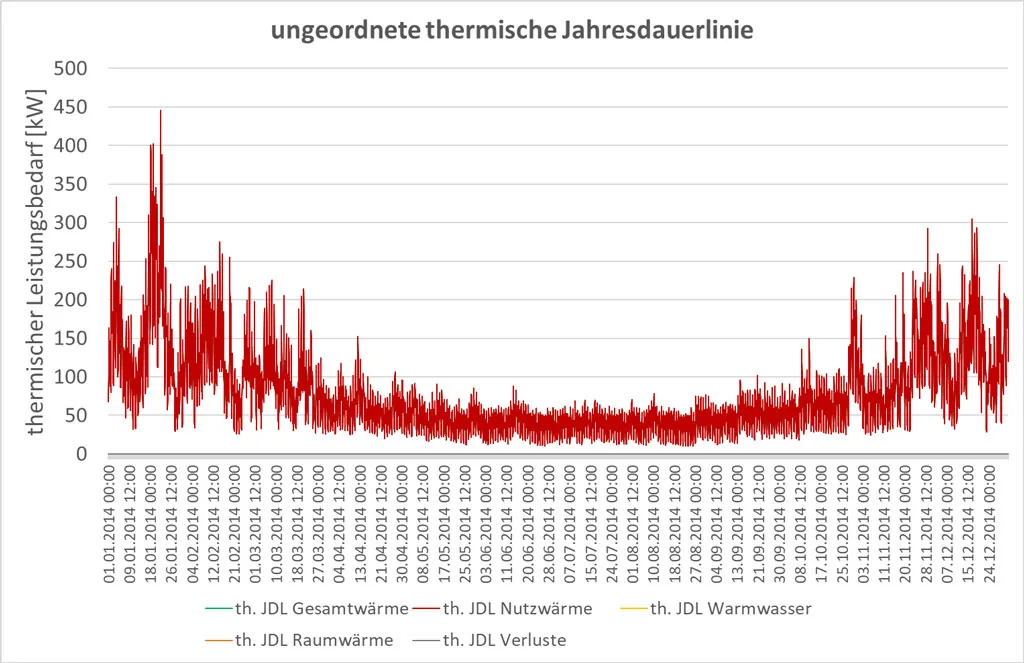 Wärmenetz 4.0 Margaretenau Regensburg