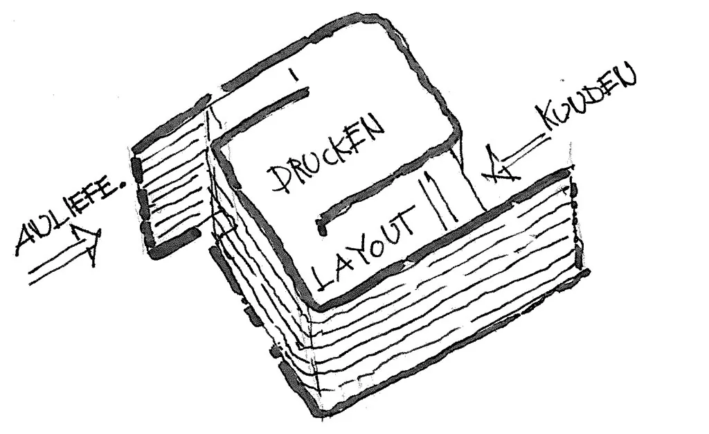 Druckerei Wüst