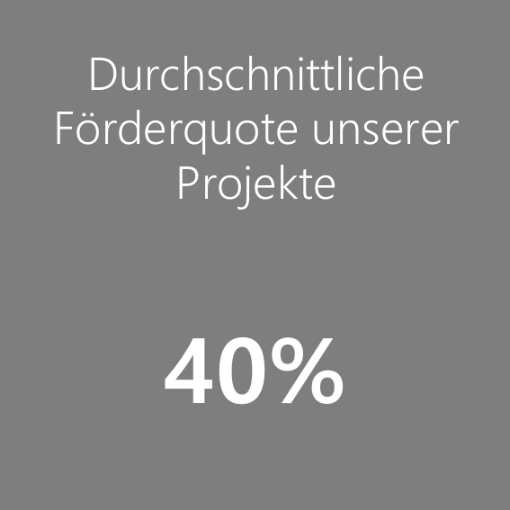Förderquote