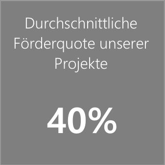 Durchschnittliche Förderquote unserer Projekte 40%
